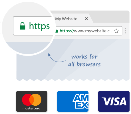 free ssl certificates